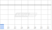 First Interstate BancSystem Inc Chart
