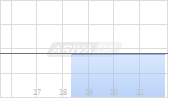 Copper Giant Resources Corp Chart