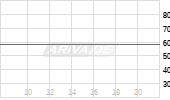 Nagarro SE Chart
